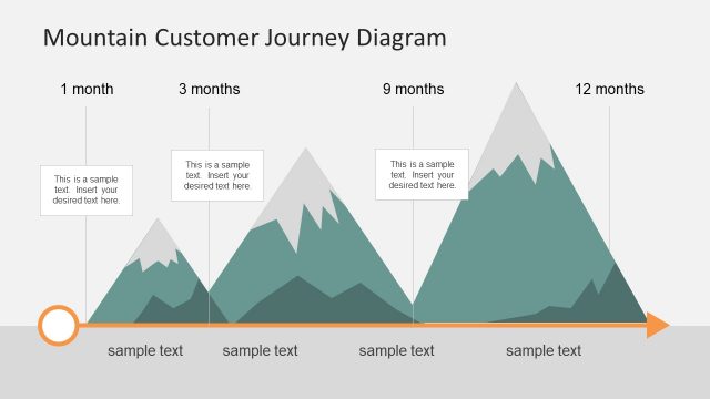 PowerPoint Diagram of Customer Journey Mapping