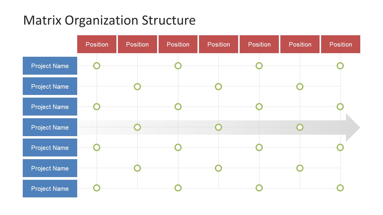 Organizational Chart Presentation