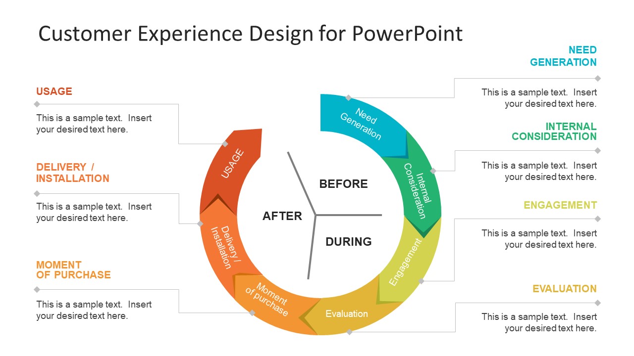 customer experience presentation ppt