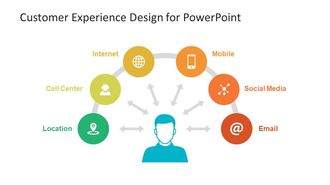 Experience. Клиентский опыт. Клиентский опыт customer experience. Составляющие клиентского опыта. Клиентский опыт картинка.