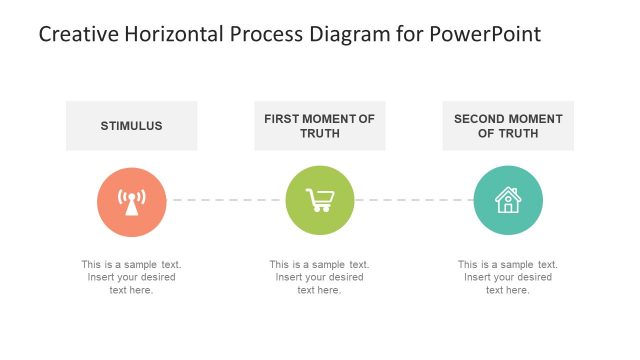 Editable PowerPoint Diagram of Sales Model