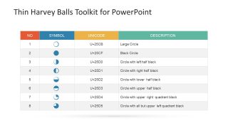 Description Table for Harvey Balls