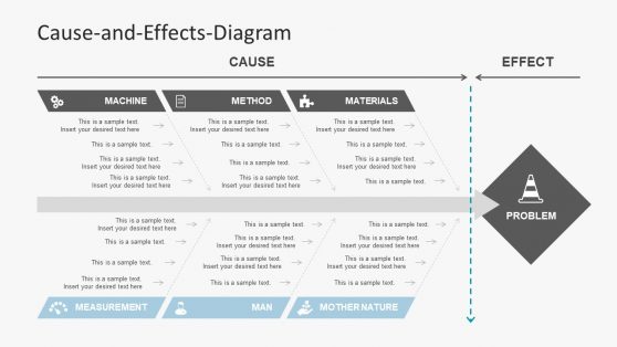 Fishbone Methodology of Analysis PPT