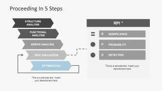 PowerPoint of Risk Identification and Categorizing 