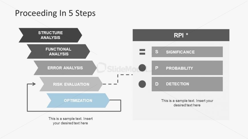 PowerPoint of Risk Identification and Categorizing 