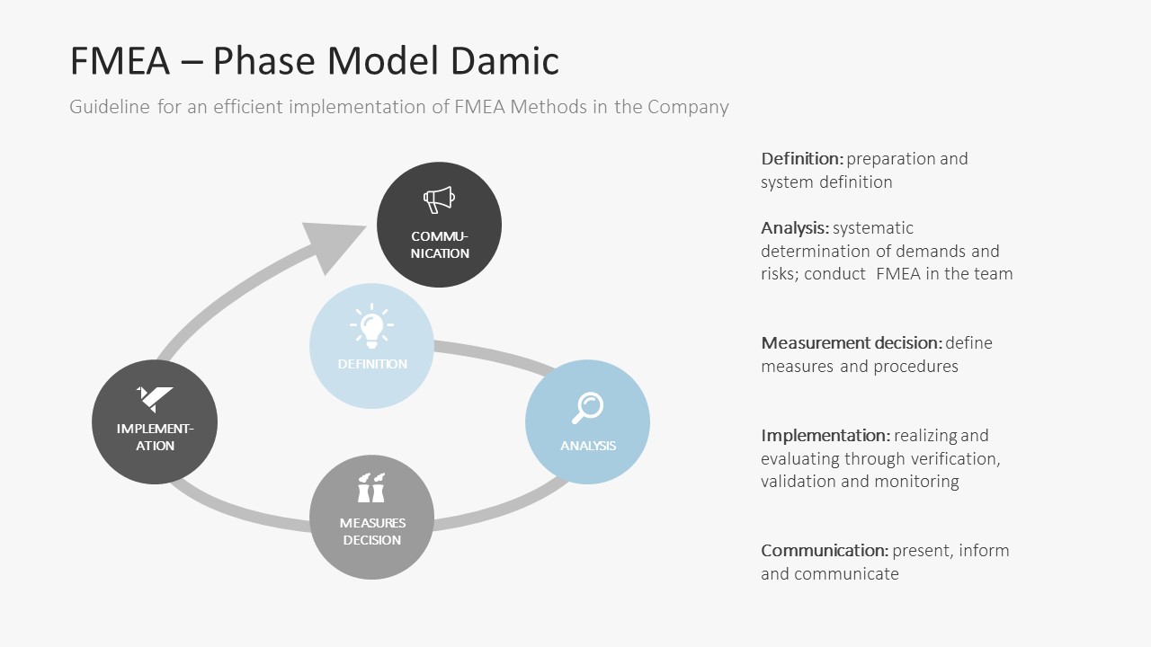 Phase Model Damic Presentation Template