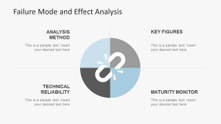 Process and Procedure PowerPoint of Failure Analysis