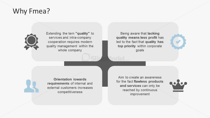 Failure Mode Effect Analysis Purpose Slide