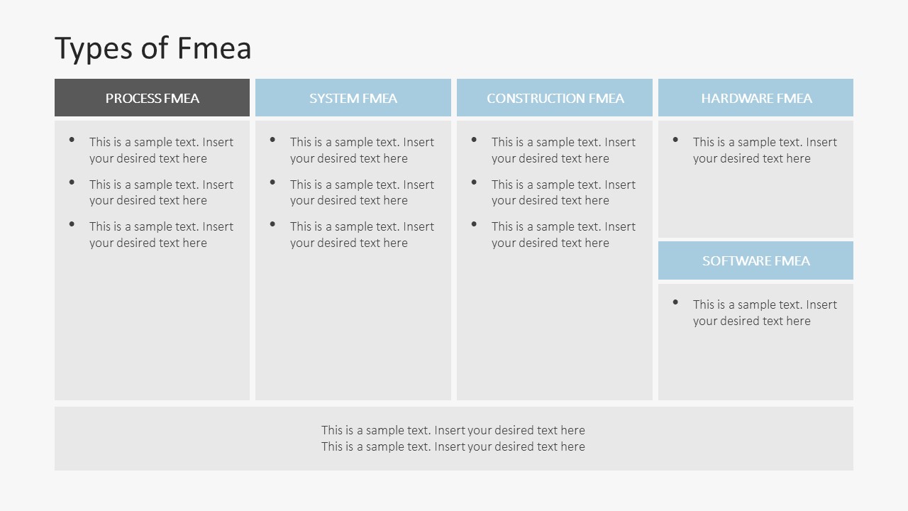 PowerPoint Slide for Types of FMEA