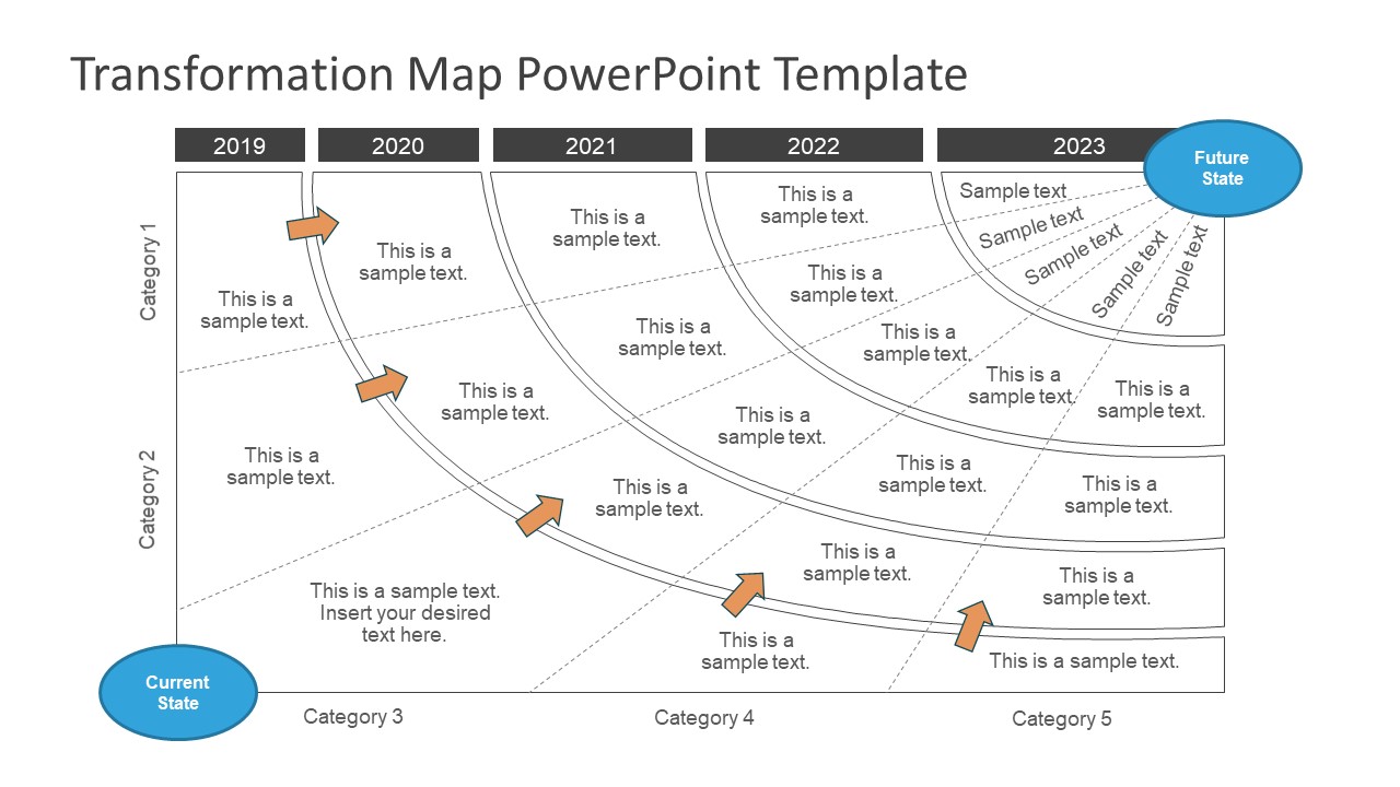 5 Year Transformation Map Template For PowerPoint SlideModel