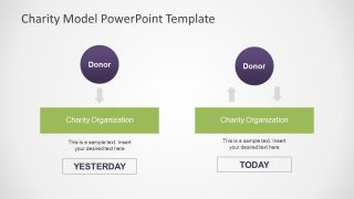 Operating Work Structure of Charities