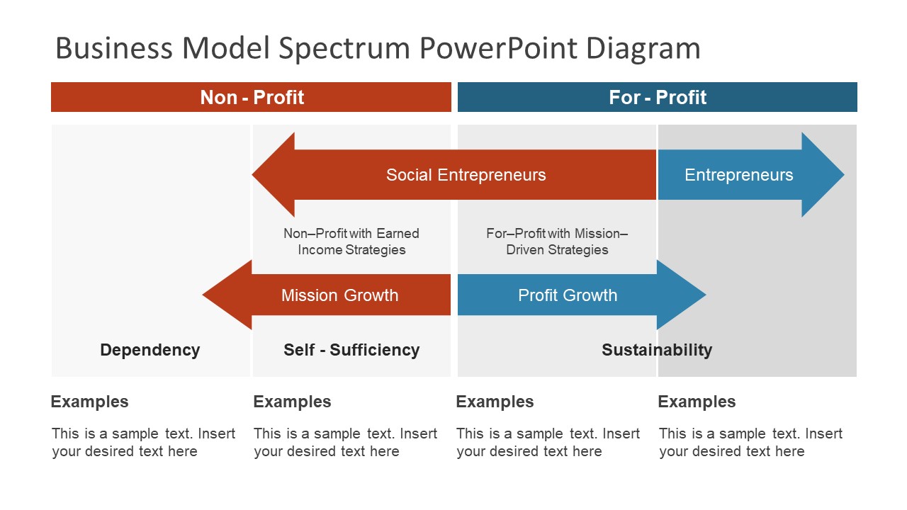 Elements of Social Enterprise in PowerPoint
