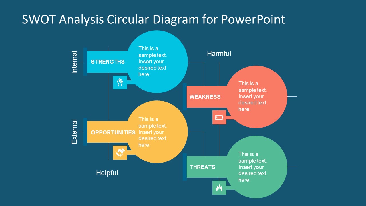 chart format x bar Diagram SlideModel  SWOT Circular PowerPoint for  Analysis