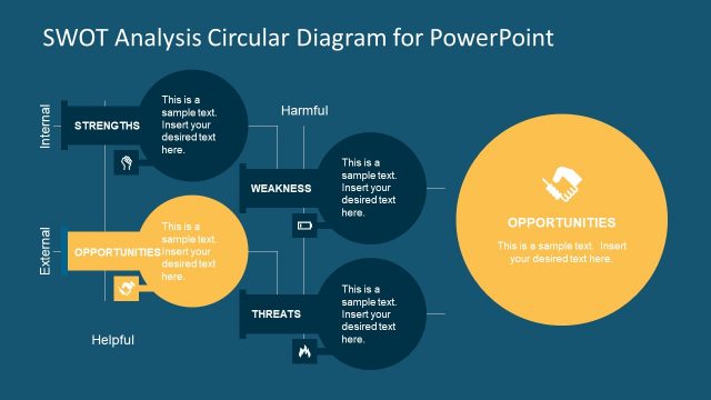 Presentation of SWOT with Circular Diagram