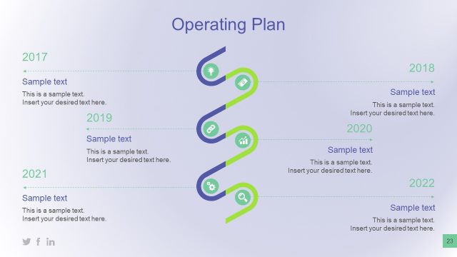 Operating Plan Presentation of Infographic Timeline