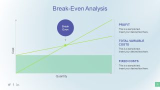 Profit and Loss Break Even Display