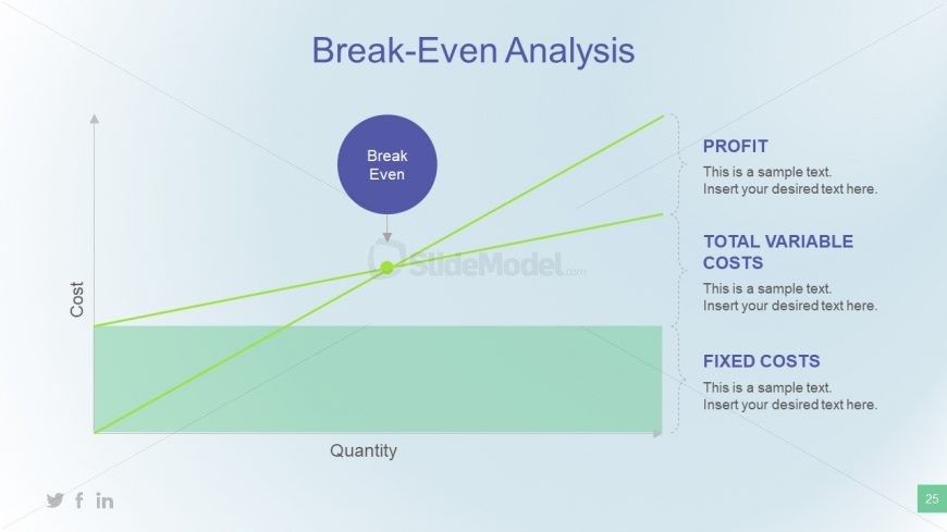 break even analysis in business plan