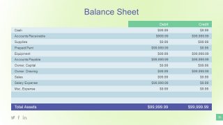 Credits and Debits Slide Template 