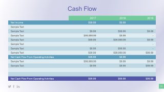 Financial Presentation of Cash Flow