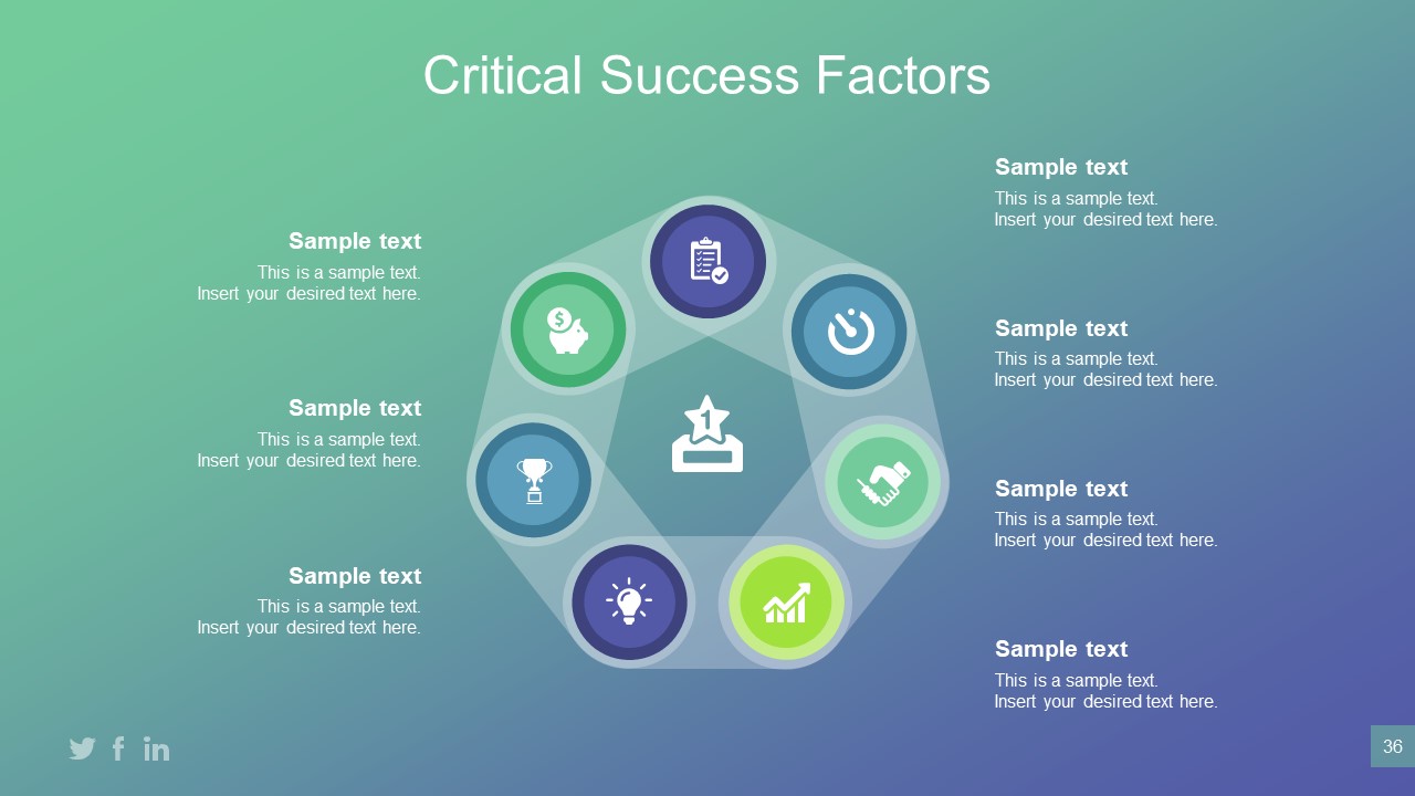 Circular Diagram of Factors of Success