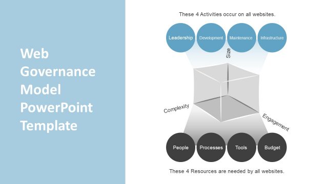 Web Governance Model PowerPoint Template
