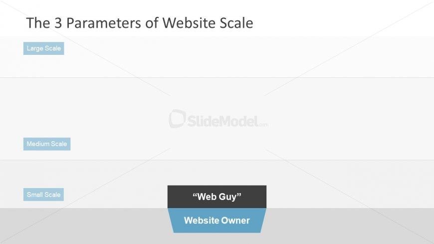 Website Scaling Slide Basics
