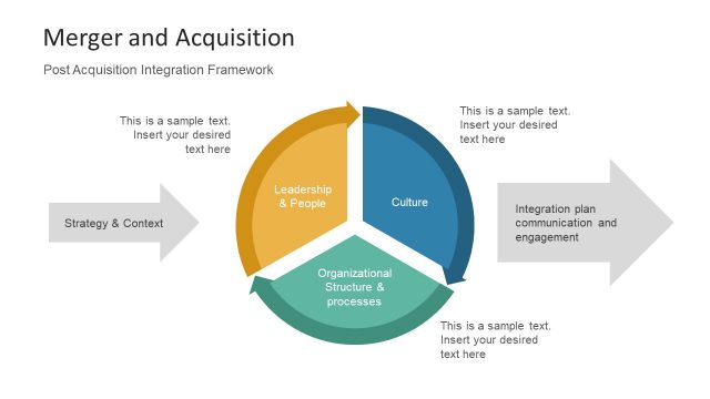 3 Step Post Acquisition PPT