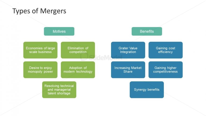 Motives and Benefits of Various Mergers