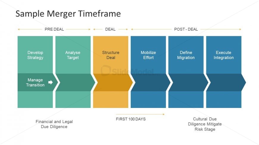 Merger Time Frame Deal Process Slidemodel - 