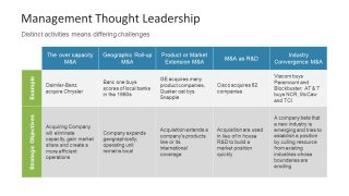 Activities of Leadership in PowerPoint Table