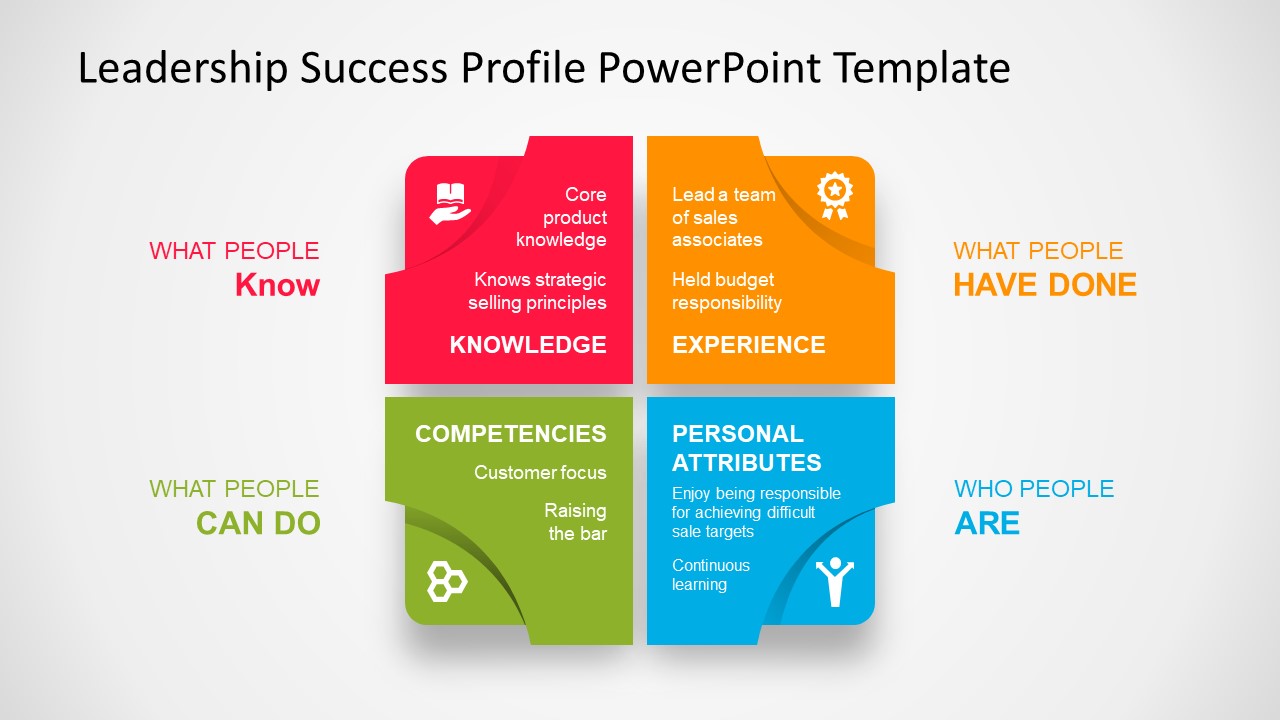 4 Stage Matrix Template of Leadership