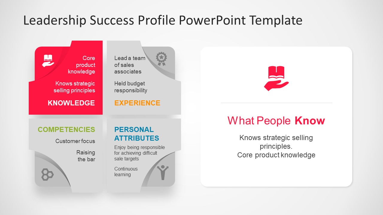 leadership-success-profile-diagram-powerpoint-templat-vrogue-co