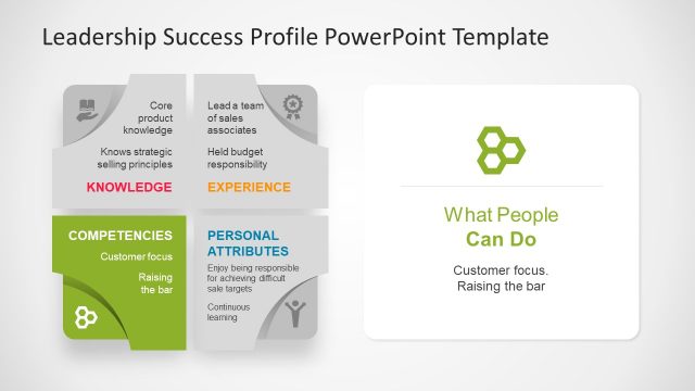 Editable PowerPoint Leadership Matrix