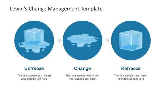 Visual Presentation of Lewin's Change Model