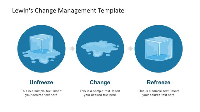 Lewin’s Change Model PowerPoint Template