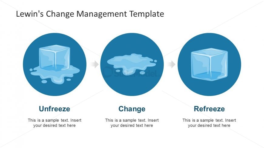 Visual Presentation of Lewin's Change Model