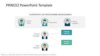 Clipart Manager Icons for PRINCE2