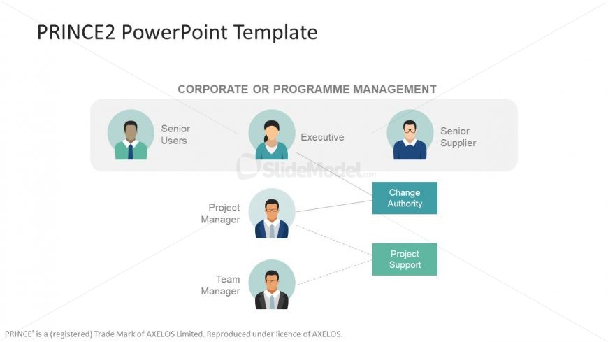 Clipart Manager Icons for PRINCE2