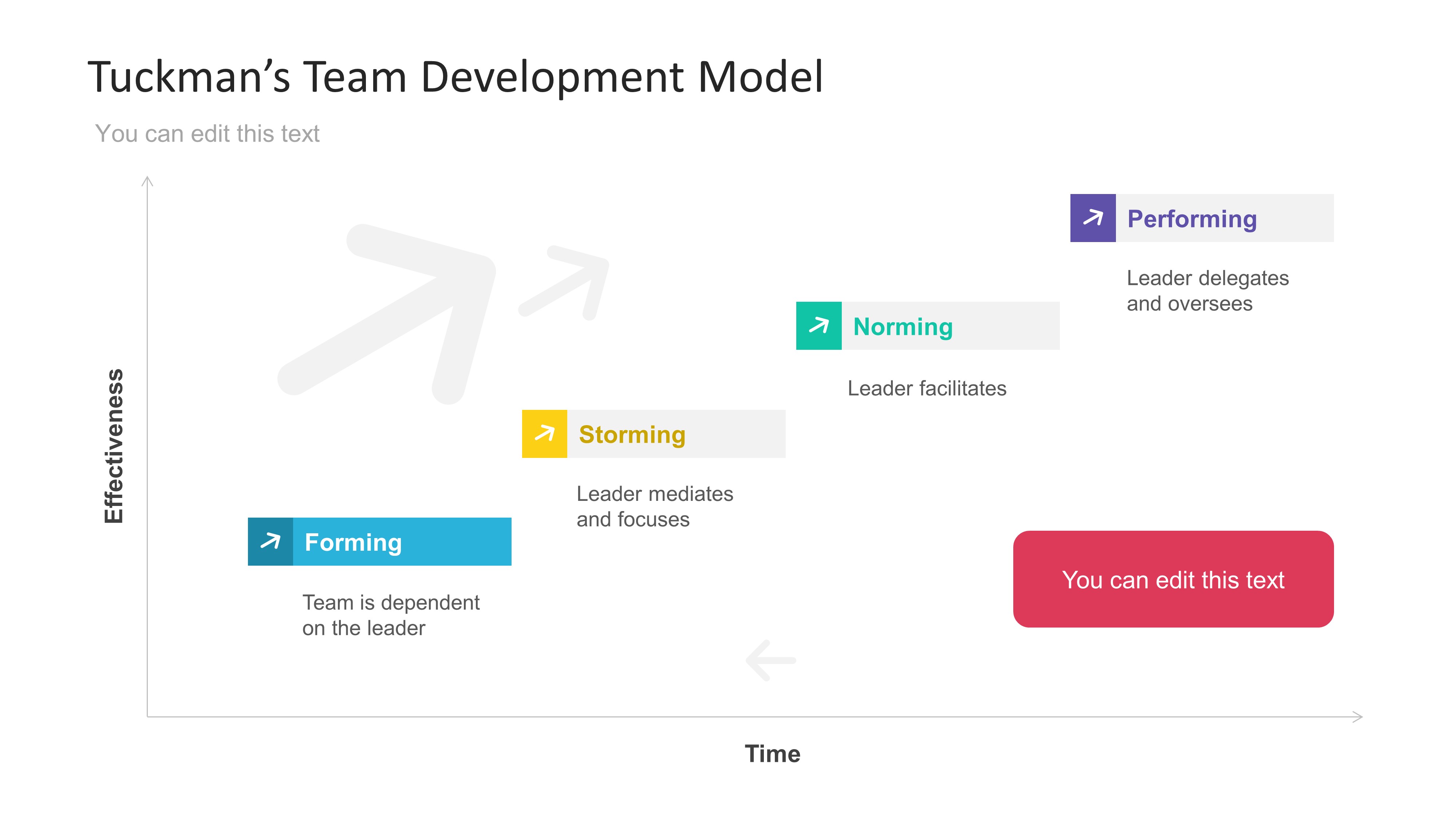 Business Model Chart Template