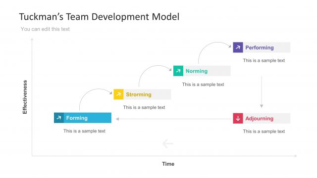 Tuckmans Team Development Model PPT