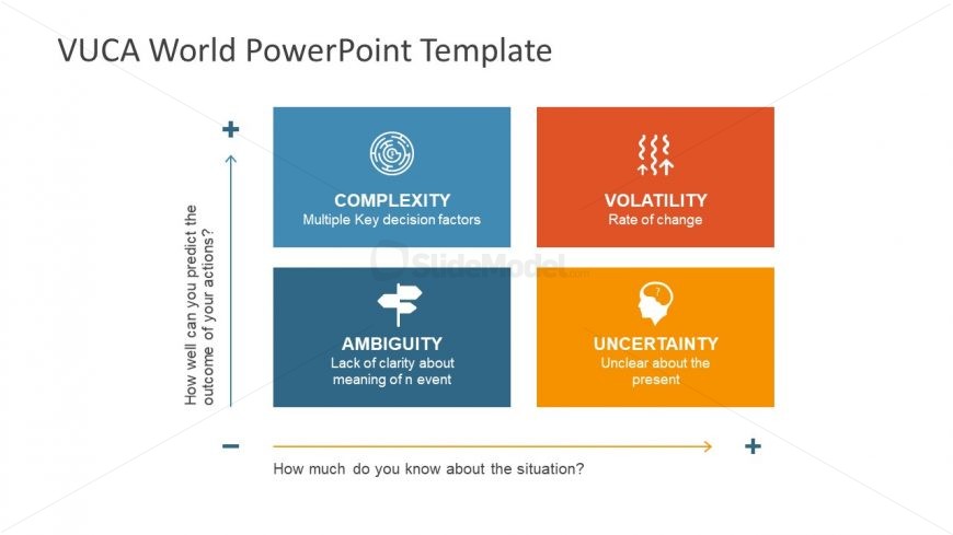 Clipart VUCA Icons Presentation