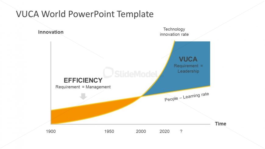 Slide of VUCA Concept