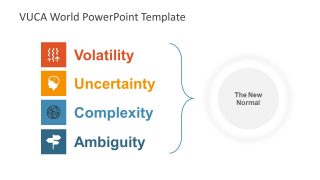 Model of VUCA World PPT