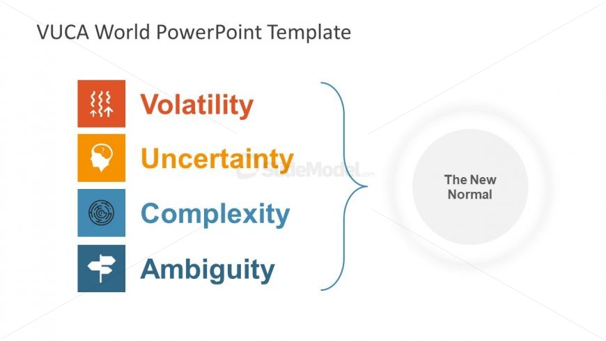 Model of VUCA World PPT