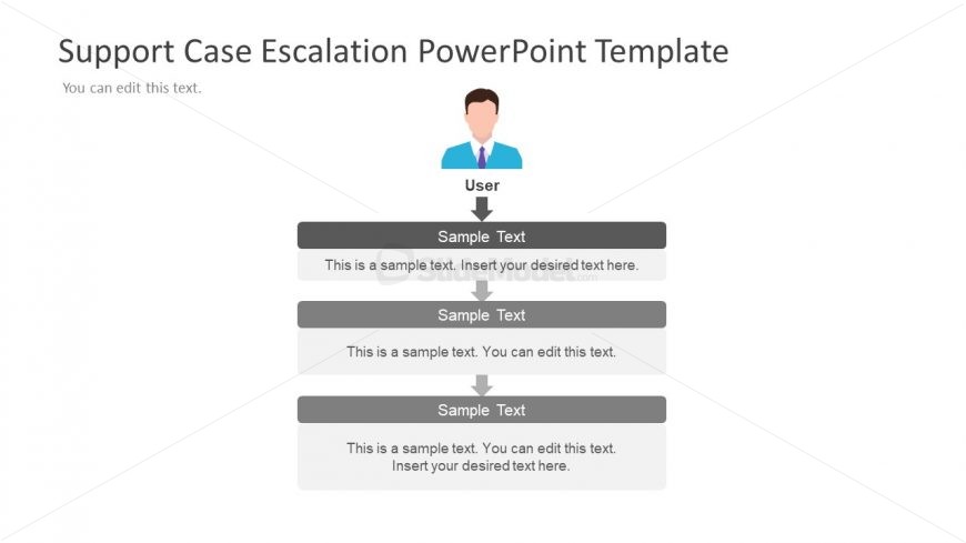 User Hierarchy Process of Support