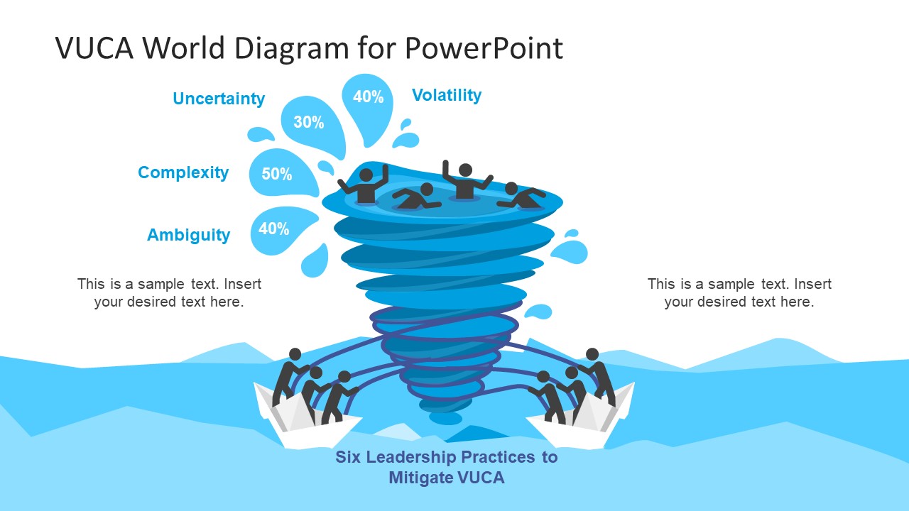 Template of Leadership Management VUCA