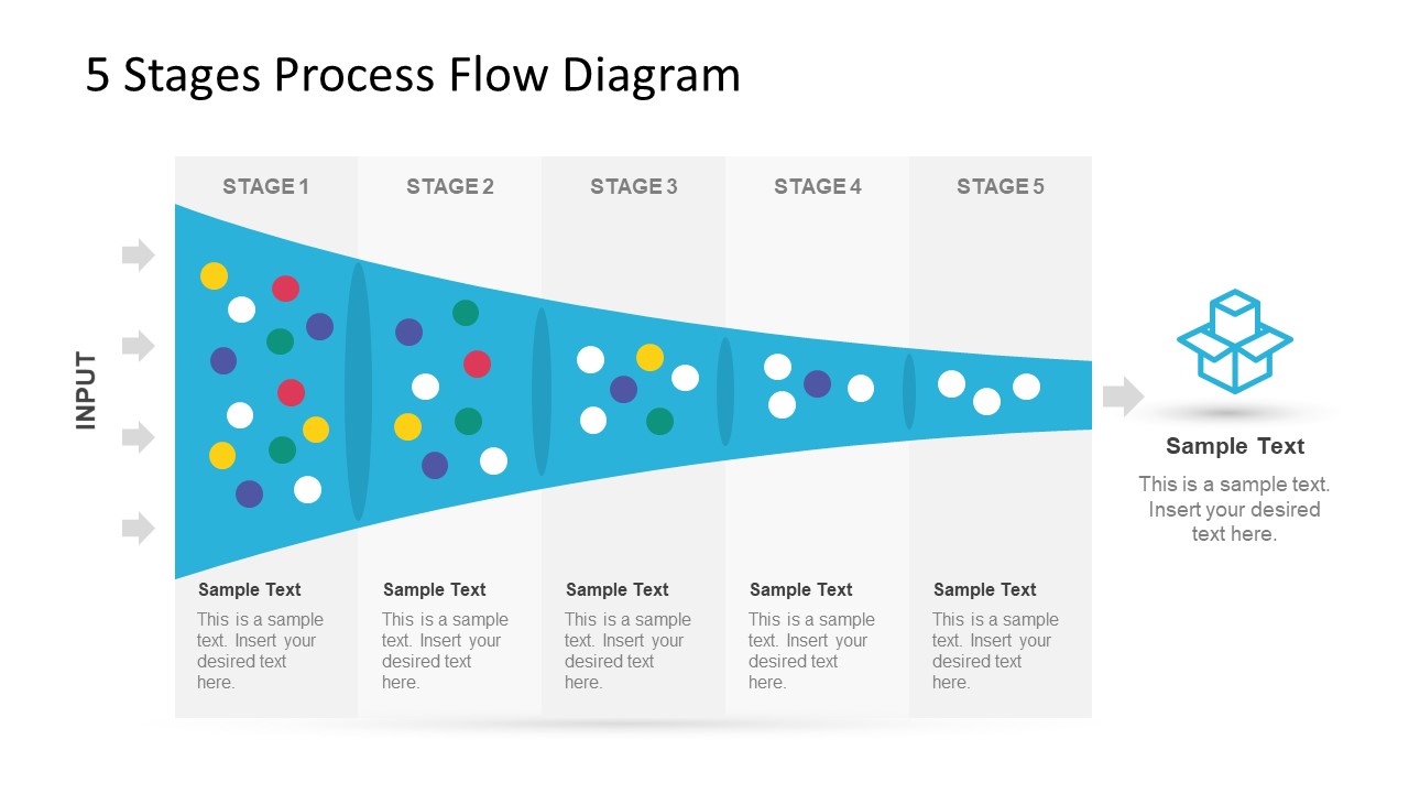 Sales Funnel Flow Chart