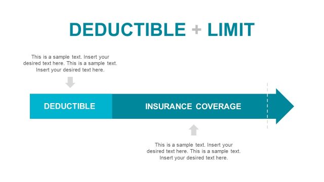 Deductibles and Limits on Insurance Claim PPT