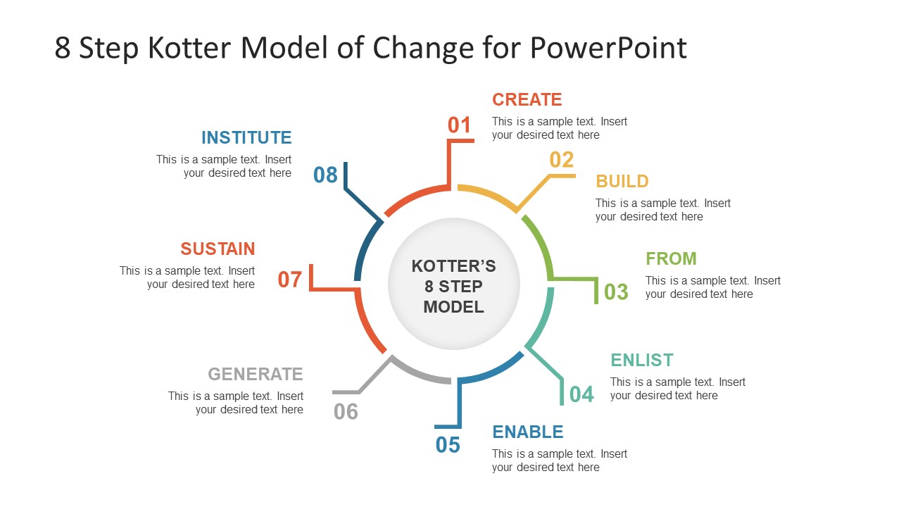 8 Step Kotter Model of Change PowerPoint Template - SlideModel