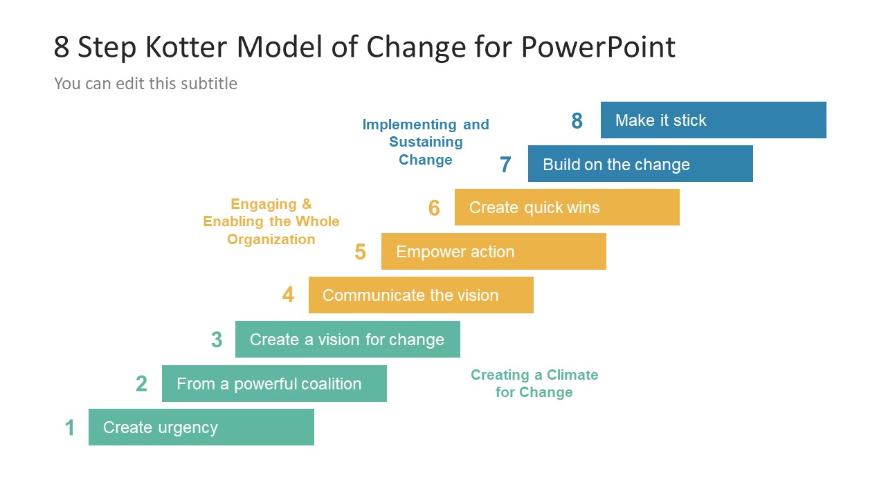 8 Step Kotter Model of Change PowerPoint Template SlideModel